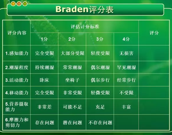 Braden压疮风险评分表